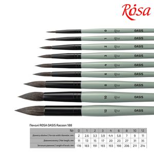 Пензлик круглий єноті, №1, коротка ручка OASIS 188, Rosa