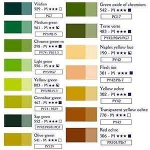 Фарба олійна, Жовто-зелений, №590, 40 мл, Lefranc Fine, Yellow green